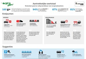 parkeren gemeente rotterdam
