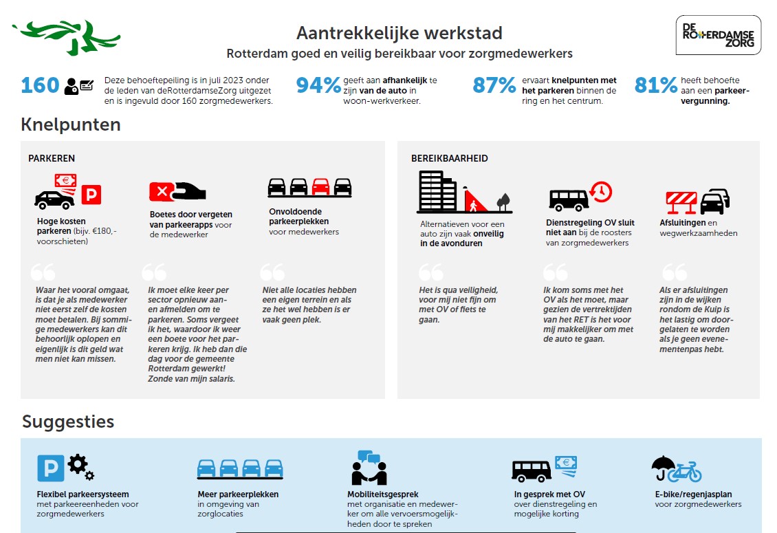 parkeren gemeente rotterdam