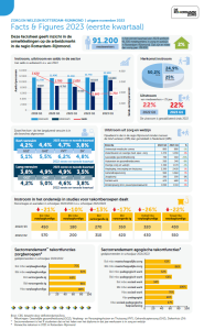 FactsenFigures nov 23 arbeidsmarktonderzoek