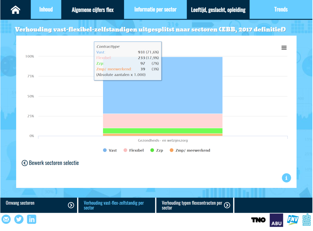 http://www.flexbarometer.nl/